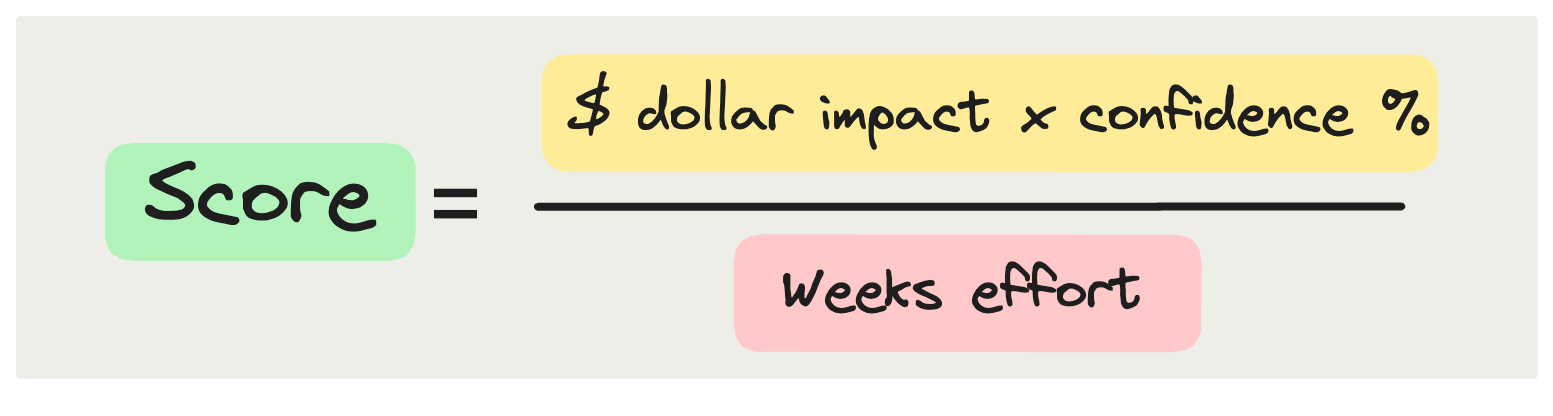 How to calculate your prioritization score